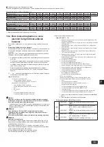 Предварительный просмотр 193 страницы Mitsubishi Electric CITY MULTI PQHY-P-YLM-A1 Installation Manual