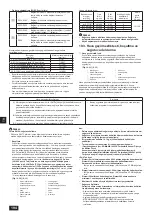 Предварительный просмотр 194 страницы Mitsubishi Electric CITY MULTI PQHY-P-YLM-A1 Installation Manual