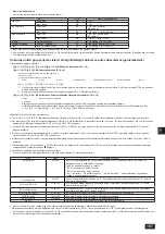 Предварительный просмотр 197 страницы Mitsubishi Electric CITY MULTI PQHY-P-YLM-A1 Installation Manual