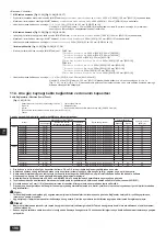 Предварительный просмотр 198 страницы Mitsubishi Electric CITY MULTI PQHY-P-YLM-A1 Installation Manual