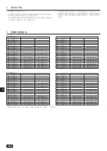 Предварительный просмотр 202 страницы Mitsubishi Electric CITY MULTI PQHY-P-YLM-A1 Installation Manual