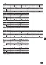 Предварительный просмотр 203 страницы Mitsubishi Electric CITY MULTI PQHY-P-YLM-A1 Installation Manual