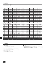 Предварительный просмотр 204 страницы Mitsubishi Electric CITY MULTI PQHY-P-YLM-A1 Installation Manual