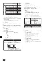 Предварительный просмотр 206 страницы Mitsubishi Electric CITY MULTI PQHY-P-YLM-A1 Installation Manual