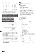 Предварительный просмотр 208 страницы Mitsubishi Electric CITY MULTI PQHY-P-YLM-A1 Installation Manual