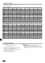 Предварительный просмотр 222 страницы Mitsubishi Electric CITY MULTI PQHY-P-YLM-A1 Installation Manual