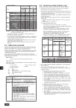 Предварительный просмотр 224 страницы Mitsubishi Electric CITY MULTI PQHY-P-YLM-A1 Installation Manual