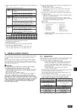 Предварительный просмотр 225 страницы Mitsubishi Electric CITY MULTI PQHY-P-YLM-A1 Installation Manual