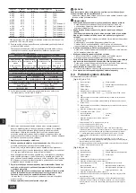 Предварительный просмотр 226 страницы Mitsubishi Electric CITY MULTI PQHY-P-YLM-A1 Installation Manual