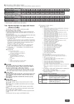 Предварительный просмотр 229 страницы Mitsubishi Electric CITY MULTI PQHY-P-YLM-A1 Installation Manual