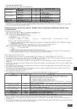 Предварительный просмотр 233 страницы Mitsubishi Electric CITY MULTI PQHY-P-YLM-A1 Installation Manual