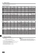 Предварительный просмотр 240 страницы Mitsubishi Electric CITY MULTI PQHY-P-YLM-A1 Installation Manual