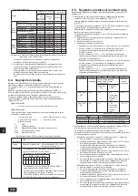 Предварительный просмотр 242 страницы Mitsubishi Electric CITY MULTI PQHY-P-YLM-A1 Installation Manual