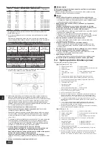 Предварительный просмотр 244 страницы Mitsubishi Electric CITY MULTI PQHY-P-YLM-A1 Installation Manual