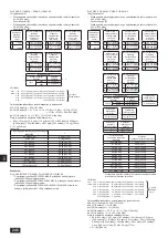 Предварительный просмотр 246 страницы Mitsubishi Electric CITY MULTI PQHY-P-YLM-A1 Installation Manual