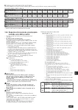 Предварительный просмотр 247 страницы Mitsubishi Electric CITY MULTI PQHY-P-YLM-A1 Installation Manual