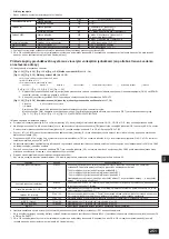 Предварительный просмотр 251 страницы Mitsubishi Electric CITY MULTI PQHY-P-YLM-A1 Installation Manual