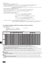 Предварительный просмотр 252 страницы Mitsubishi Electric CITY MULTI PQHY-P-YLM-A1 Installation Manual