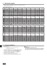 Предварительный просмотр 258 страницы Mitsubishi Electric CITY MULTI PQHY-P-YLM-A1 Installation Manual