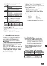 Предварительный просмотр 261 страницы Mitsubishi Electric CITY MULTI PQHY-P-YLM-A1 Installation Manual