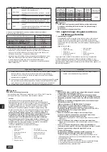 Предварительный просмотр 266 страницы Mitsubishi Electric CITY MULTI PQHY-P-YLM-A1 Installation Manual