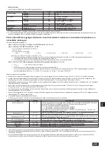 Предварительный просмотр 269 страницы Mitsubishi Electric CITY MULTI PQHY-P-YLM-A1 Installation Manual