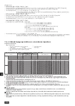 Предварительный просмотр 270 страницы Mitsubishi Electric CITY MULTI PQHY-P-YLM-A1 Installation Manual