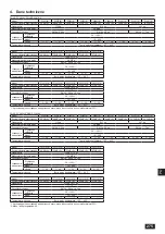 Предварительный просмотр 275 страницы Mitsubishi Electric CITY MULTI PQHY-P-YLM-A1 Installation Manual