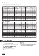 Предварительный просмотр 276 страницы Mitsubishi Electric CITY MULTI PQHY-P-YLM-A1 Installation Manual