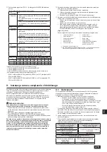 Предварительный просмотр 279 страницы Mitsubishi Electric CITY MULTI PQHY-P-YLM-A1 Installation Manual