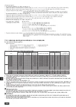 Предварительный просмотр 288 страницы Mitsubishi Electric CITY MULTI PQHY-P-YLM-A1 Installation Manual