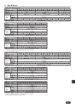 Предварительный просмотр 293 страницы Mitsubishi Electric CITY MULTI PQHY-P-YLM-A1 Installation Manual