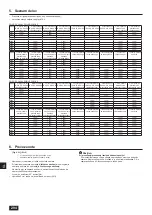 Предварительный просмотр 294 страницы Mitsubishi Electric CITY MULTI PQHY-P-YLM-A1 Installation Manual