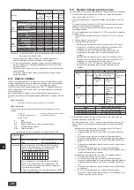 Предварительный просмотр 296 страницы Mitsubishi Electric CITY MULTI PQHY-P-YLM-A1 Installation Manual