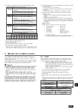 Предварительный просмотр 297 страницы Mitsubishi Electric CITY MULTI PQHY-P-YLM-A1 Installation Manual