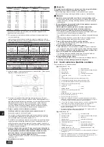 Предварительный просмотр 298 страницы Mitsubishi Electric CITY MULTI PQHY-P-YLM-A1 Installation Manual