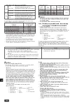 Предварительный просмотр 302 страницы Mitsubishi Electric CITY MULTI PQHY-P-YLM-A1 Installation Manual