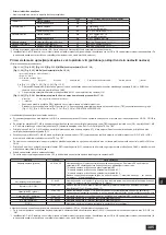 Предварительный просмотр 305 страницы Mitsubishi Electric CITY MULTI PQHY-P-YLM-A1 Installation Manual