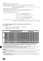 Предварительный просмотр 306 страницы Mitsubishi Electric CITY MULTI PQHY-P-YLM-A1 Installation Manual