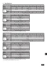 Предварительный просмотр 311 страницы Mitsubishi Electric CITY MULTI PQHY-P-YLM-A1 Installation Manual