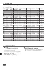 Предварительный просмотр 312 страницы Mitsubishi Electric CITY MULTI PQHY-P-YLM-A1 Installation Manual