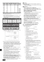 Предварительный просмотр 316 страницы Mitsubishi Electric CITY MULTI PQHY-P-YLM-A1 Installation Manual