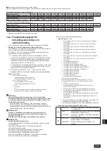 Предварительный просмотр 319 страницы Mitsubishi Electric CITY MULTI PQHY-P-YLM-A1 Installation Manual