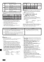 Предварительный просмотр 320 страницы Mitsubishi Electric CITY MULTI PQHY-P-YLM-A1 Installation Manual