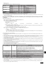 Предварительный просмотр 323 страницы Mitsubishi Electric CITY MULTI PQHY-P-YLM-A1 Installation Manual