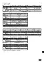 Предварительный просмотр 329 страницы Mitsubishi Electric CITY MULTI PQHY-P-YLM-A1 Installation Manual