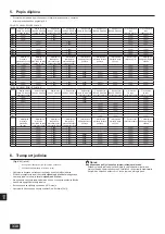 Предварительный просмотр 330 страницы Mitsubishi Electric CITY MULTI PQHY-P-YLM-A1 Installation Manual