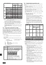 Предварительный просмотр 332 страницы Mitsubishi Electric CITY MULTI PQHY-P-YLM-A1 Installation Manual