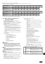 Предварительный просмотр 337 страницы Mitsubishi Electric CITY MULTI PQHY-P-YLM-A1 Installation Manual