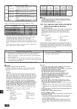 Предварительный просмотр 338 страницы Mitsubishi Electric CITY MULTI PQHY-P-YLM-A1 Installation Manual